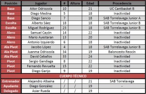 CBT Universitario Santos